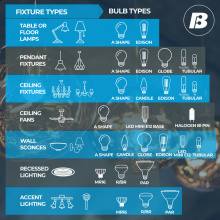 Bulbrite_Fixture_Mapping_b89fb3ed-987f-4d9f-a198-5294a4b6e421.jpgv1759449696width823.jpg